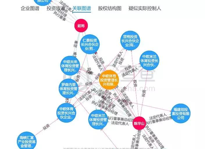 中资谁收购了ac米兰,ac米兰重组最新消息