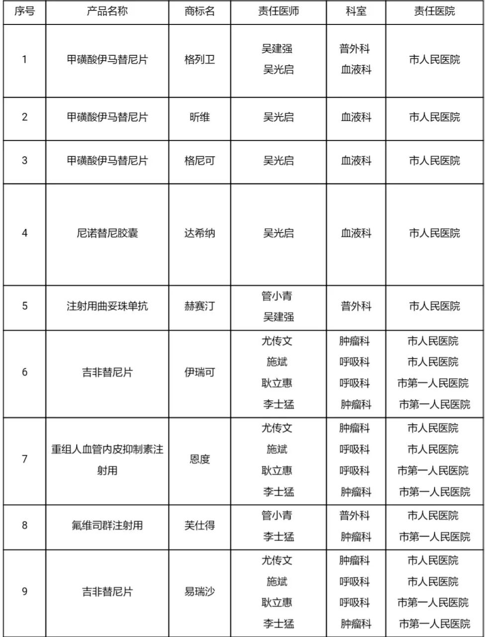宿迁医保药品,纳入医保抗癌药分病种吗
