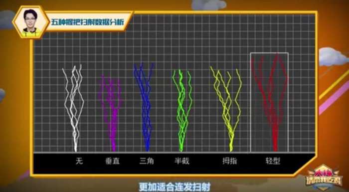奇怪君刺激战场的三指操作,刺激战场奇怪君吃鸡完整版