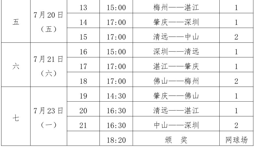 省运会青少年组击剑比赛收官,省运会击剑成绩