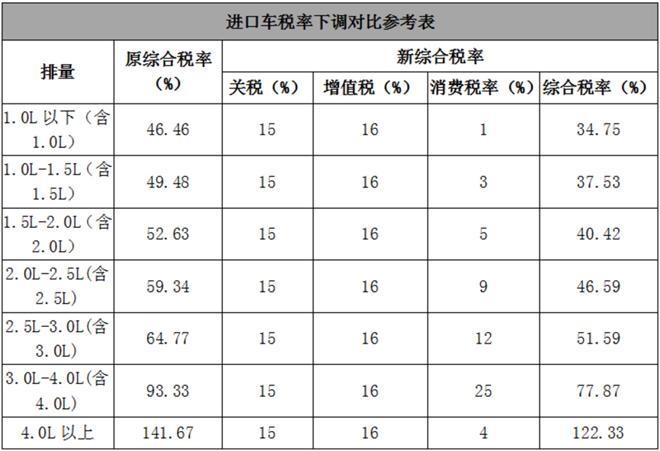 25万以内性价比最高的国产合资suv,国产suv两年降价多少