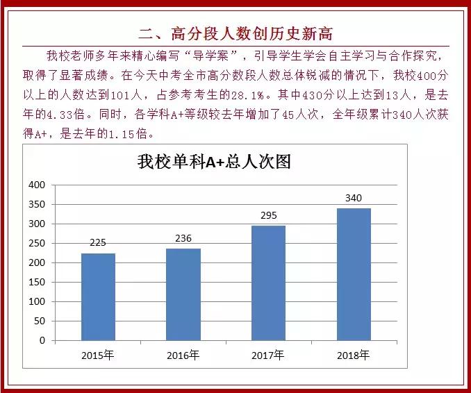 深圳新华中学中考喜报2023,深圳六约学校2021中考喜报