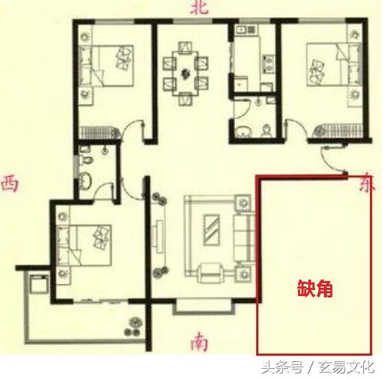 风水东面缺角怎么办,风水中如何看一间屋子缺角