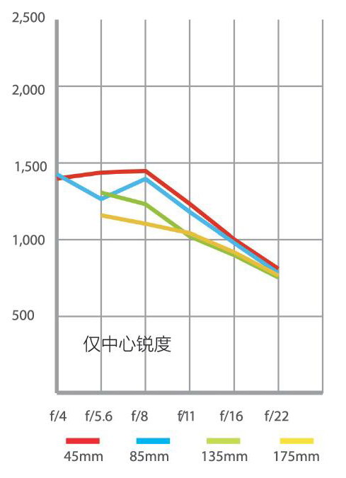 高性价比长焦镜头,500元高性价比变焦镜头
