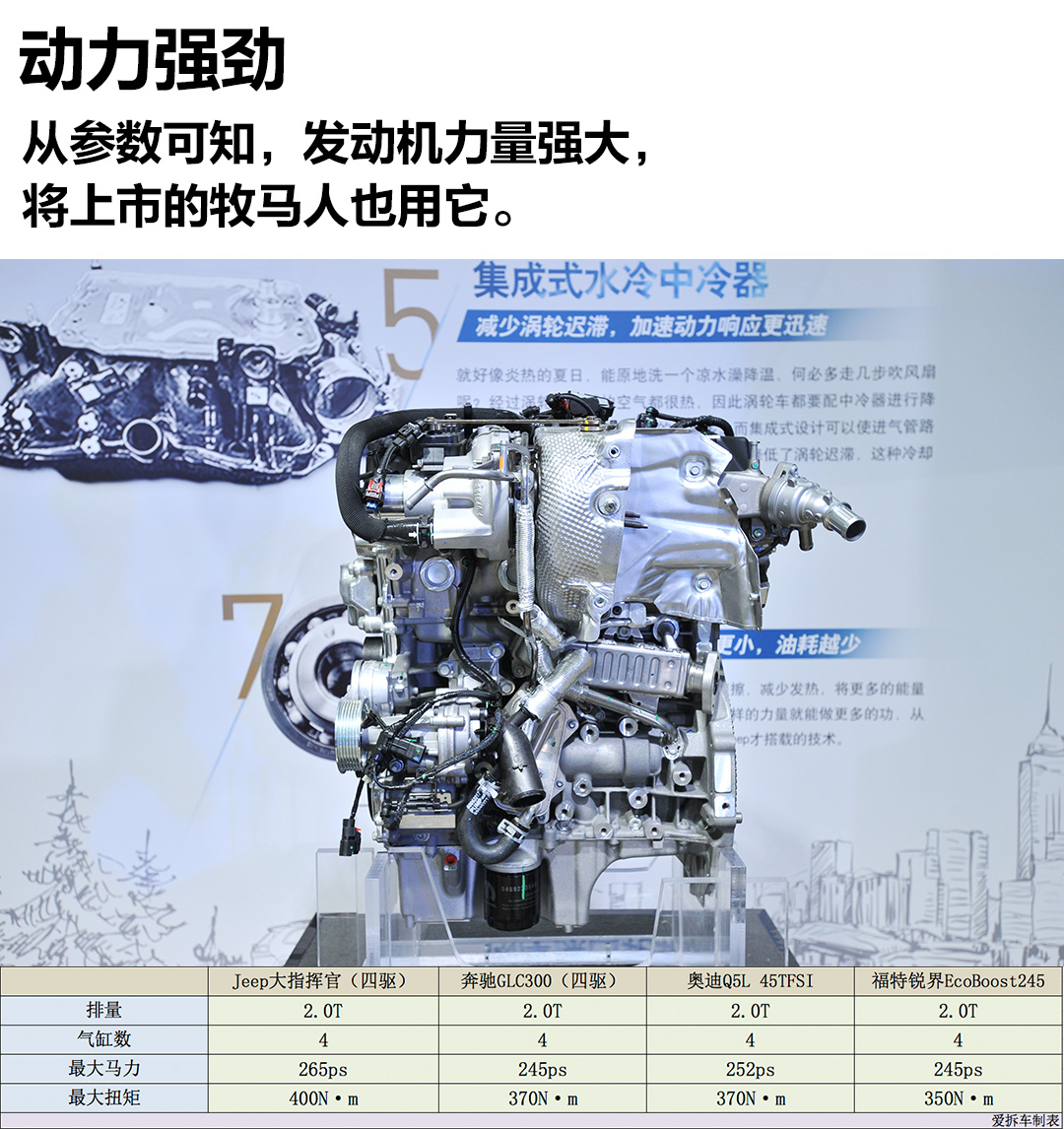 jeep2.0t概念车,jeep2.0t可靠性