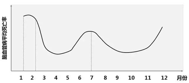 气温回升头晕加重怎么回事,温度35.8度头晕是怎么回事