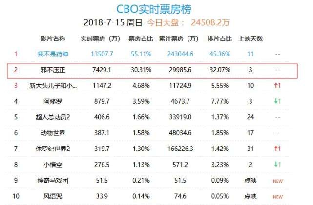 邪不压正许晴彭于晏,邪不压正许晴结局