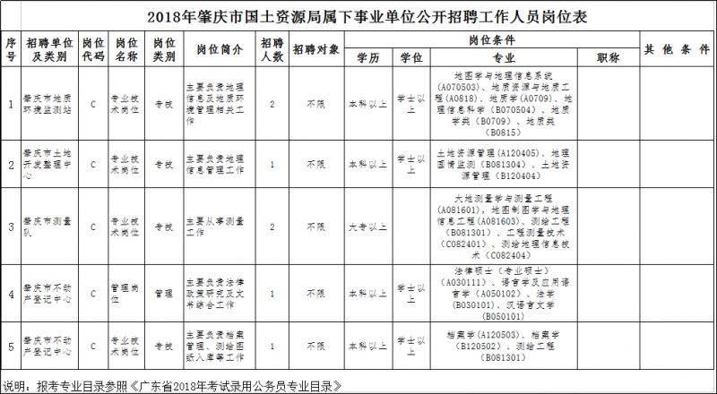 肇庆事业单位招220人,肇庆市有什么单位招聘人才