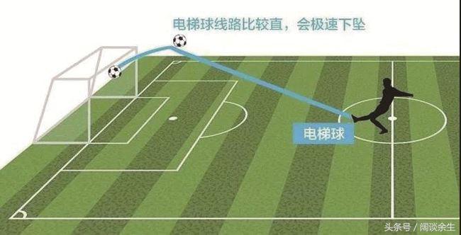 国足今年为什么没进世界杯,国足历届无缘世界杯