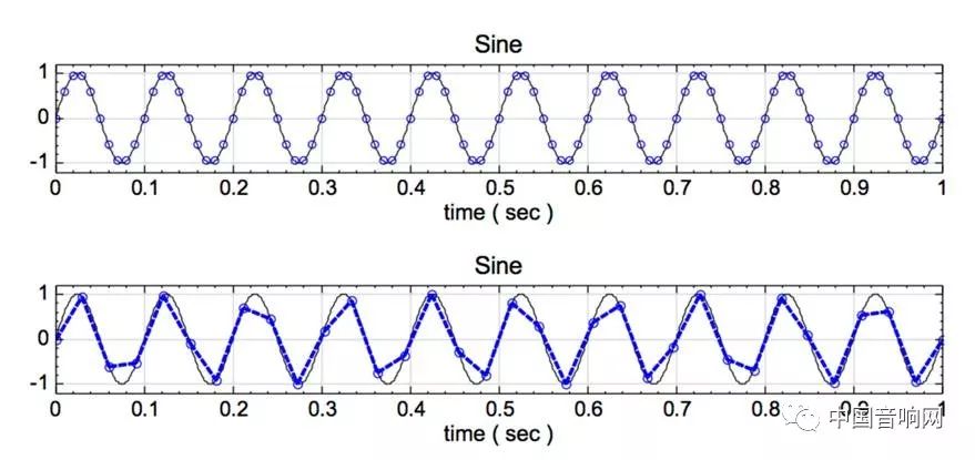 好音质最重要的条件是什么,音质的定义