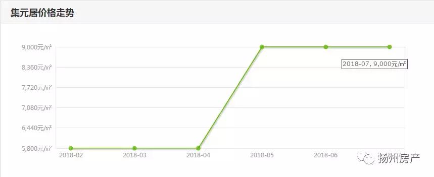 特价别墅229平方,好房推荐繁华地段的低总价别墅