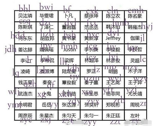 饭圈可以简称为什么,饭圈用语缩写科普