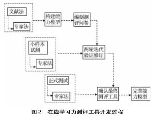 在线学习力,在线学习软件测试