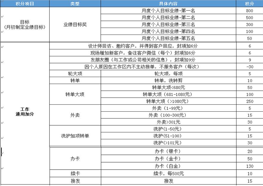 日营业额提升的方法,如何快速提高自己营业额