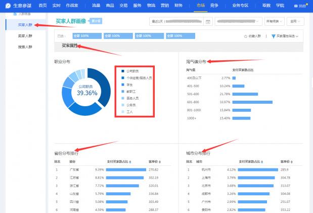 详情页的优化放大买家痛点,快速搞定一张详情页主图
