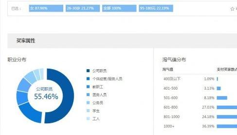 详情页的优化放大买家痛点,快速搞定一张详情页主图