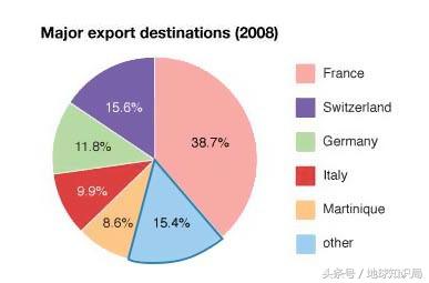 法国夺冠靠非洲？地球知识局