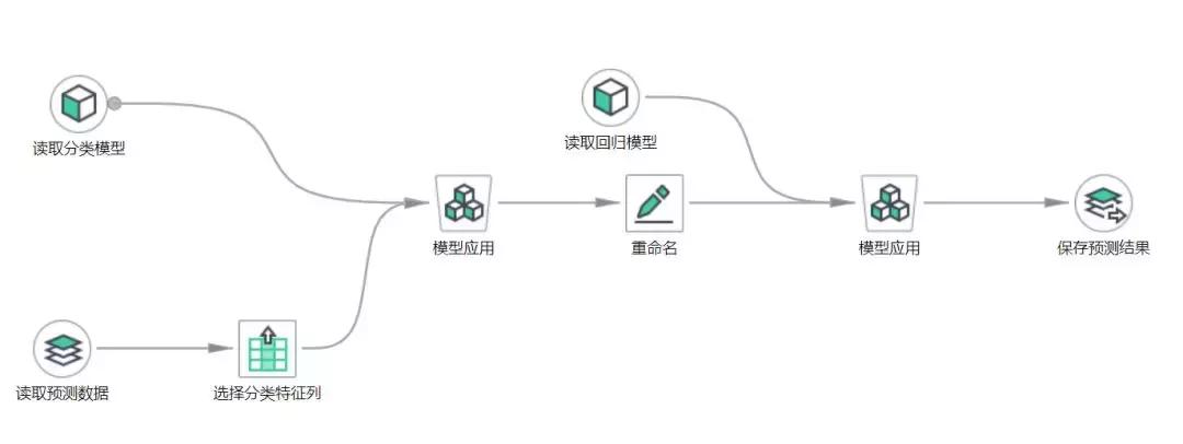 华为预测世界杯,华为云赛事