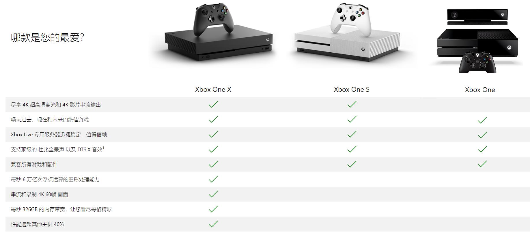 从One开始的Xbox生活——XboxOne玩家快速入门指南