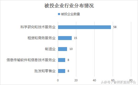 华盖资本投资价值分析,华盖资本靠谱吗