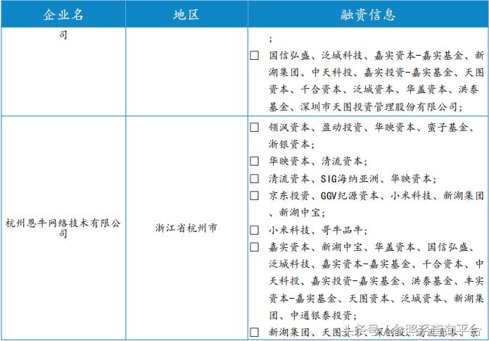 华盖资本投资价值分析,华盖资本靠谱吗