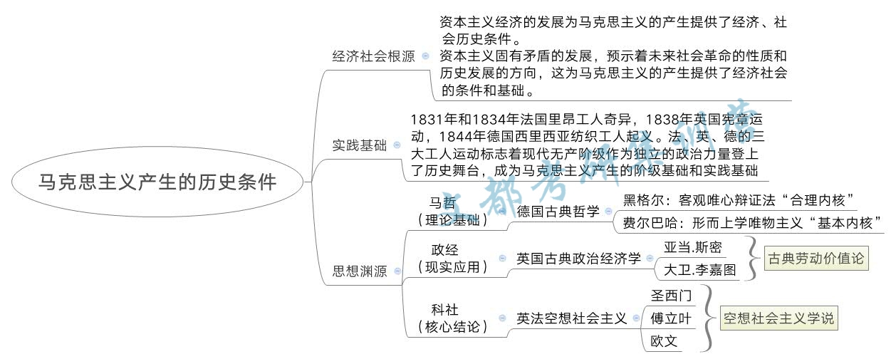 政治考研刷题先看马原然后看什么,考研政治马原分析题经验