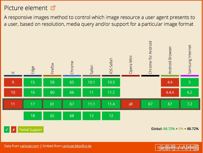 提升网页的加载速度和响应性能,网页加载速度与刷新率
