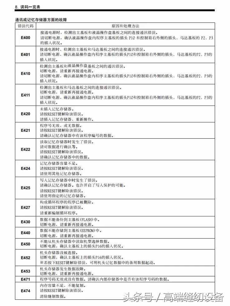 昊顺缝纫设备,昊顺高端缝纫设备劈料机