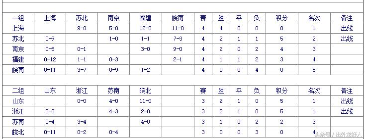 安徽足球历史,安徽省传统学校足球什么时候开始