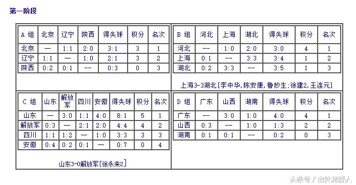 世界杯结束了为什么还在踢球,足球世界杯结束了没