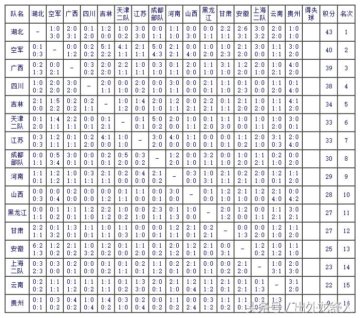 安徽足球历史,安徽省传统学校足球什么时候开始