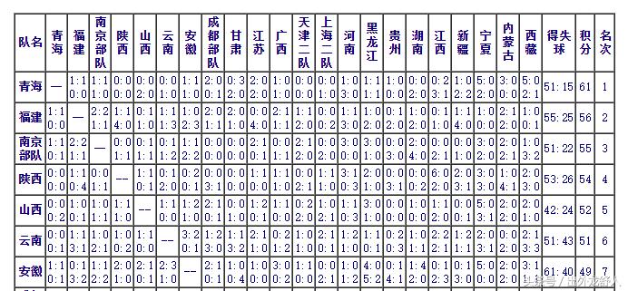 安徽足球历史,安徽省传统学校足球什么时候开始