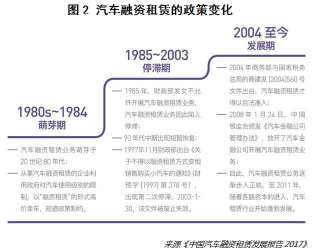 互联网汽车租赁,互联网租赁汽车