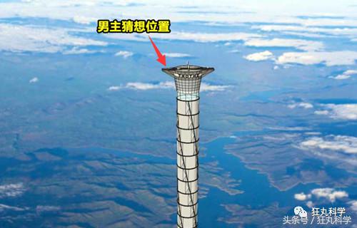 在人体上捏出等边直角三角形？现在的不科学网文真是要笑死我