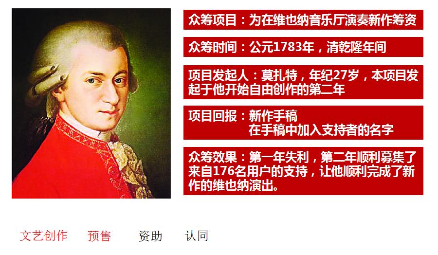 众筹是什么东西啊,关于众筹的小知识