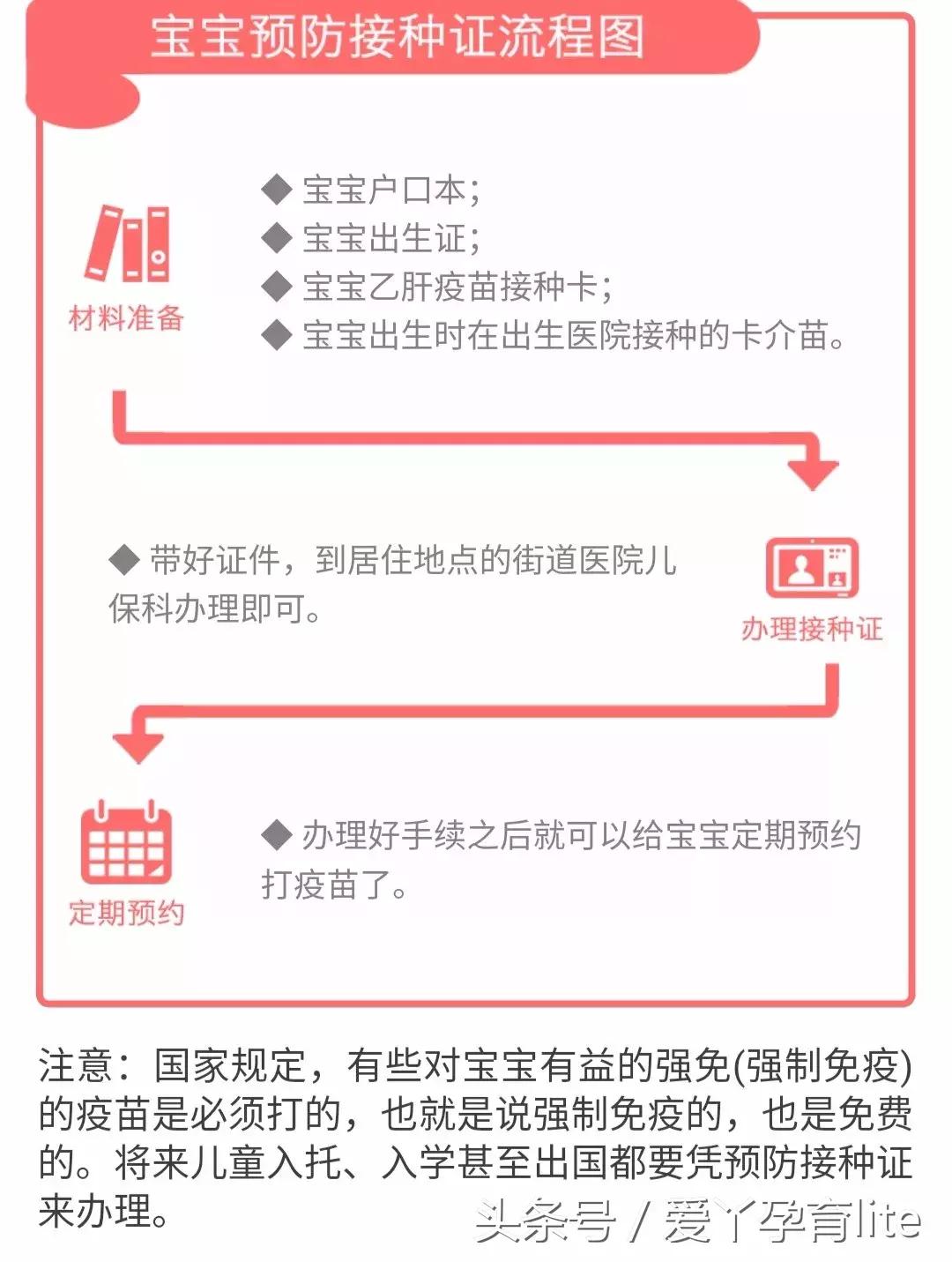 从怀孕到出生要办理的证件,广州怀孕后需要办理哪些证件