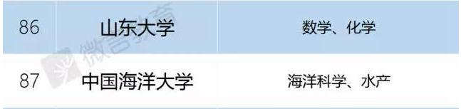 海大和山大，谁是山东省的“第一高校”？