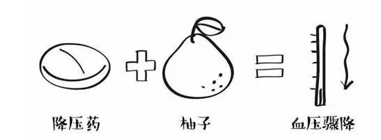 药物混搭的后果,这几种药不能混搭