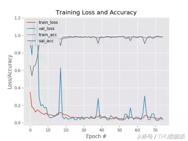 keras文本分类实战,keras教程