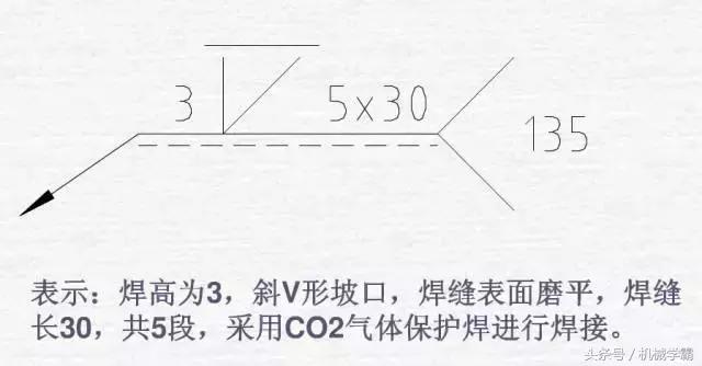 焊工必懂的一些基本焊接术语,焊接符号基础知识及技巧
