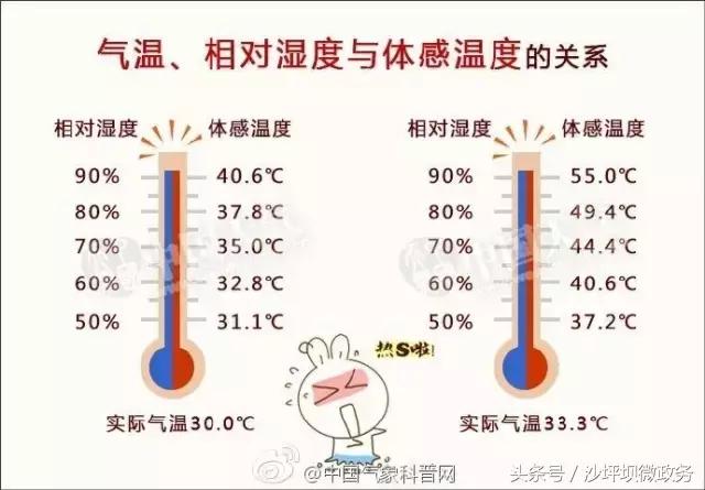 空调除湿功能有用吗省电吗,空调除湿模式比制冷模式更省电