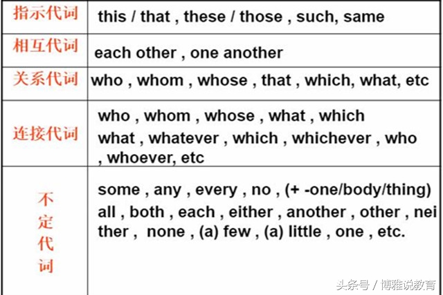 小学英语代词知识点的归纳总结,代词知识点的归纳总结高中