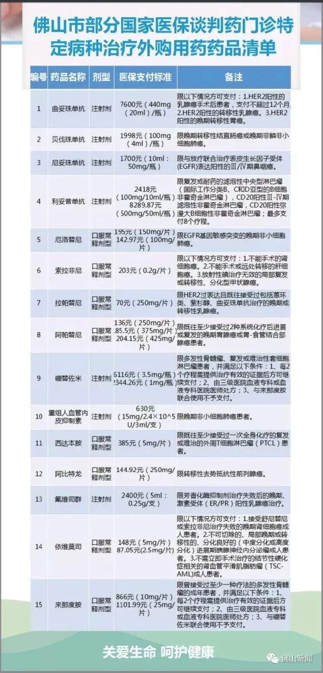 恶性肿瘤医保报销药品,重磅福利18种肿瘤药物被纳入医保