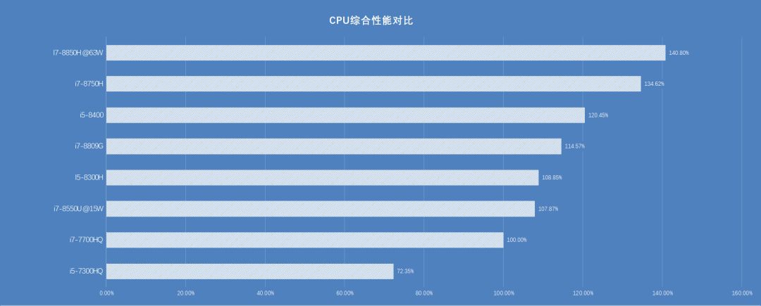 聊一款比较安静的游戏本,推荐一款性能好的游戏本