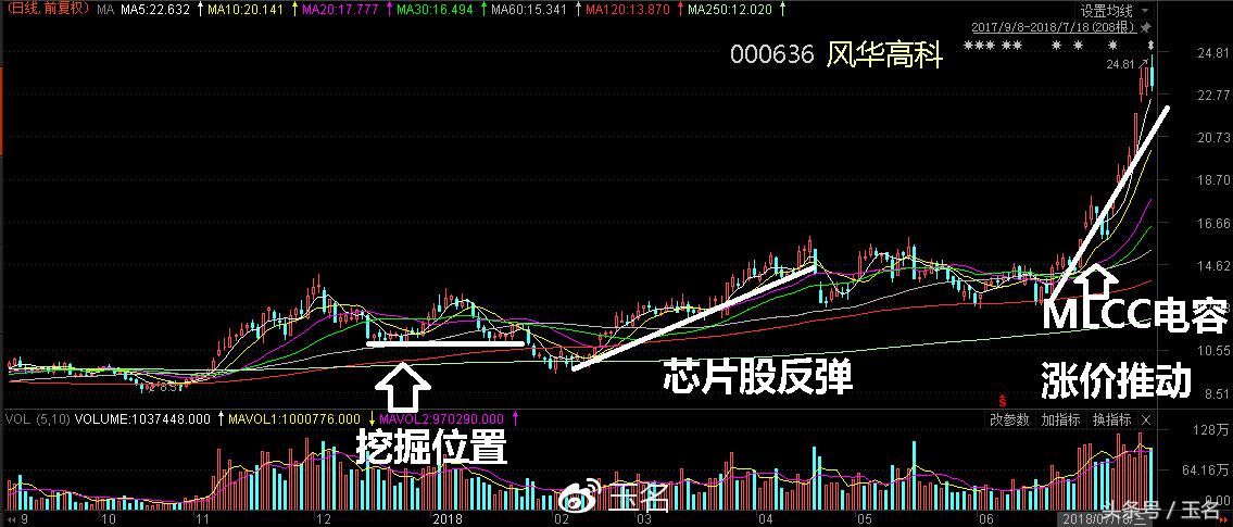 涨价概念龙头股,涨价题材及概念股一览