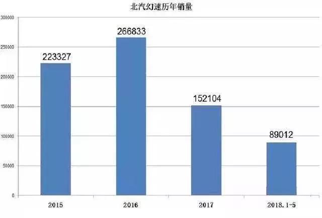 北汽银翔停产,银翔现在怎么样了