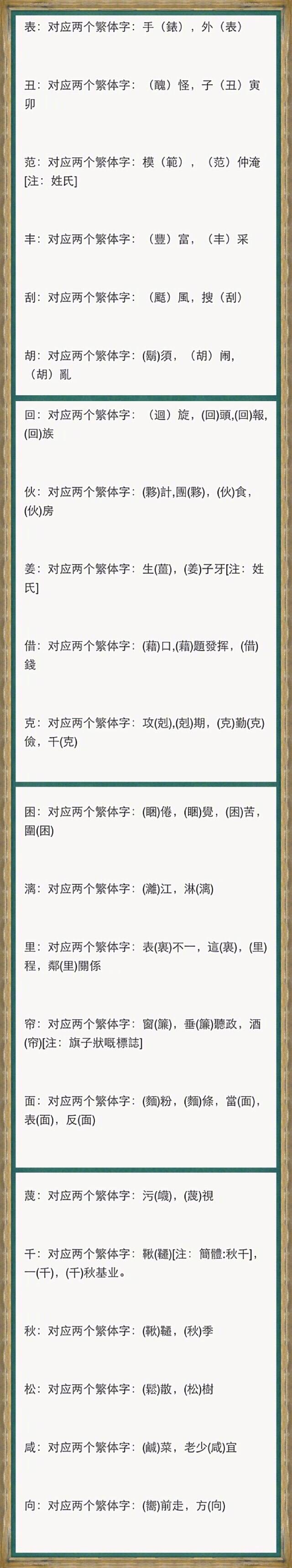 繁体字异体字繁简对照表,繁体字与简化字对照表大全