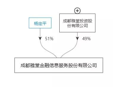 雅堂金融清退最新案情,雅堂金融案件