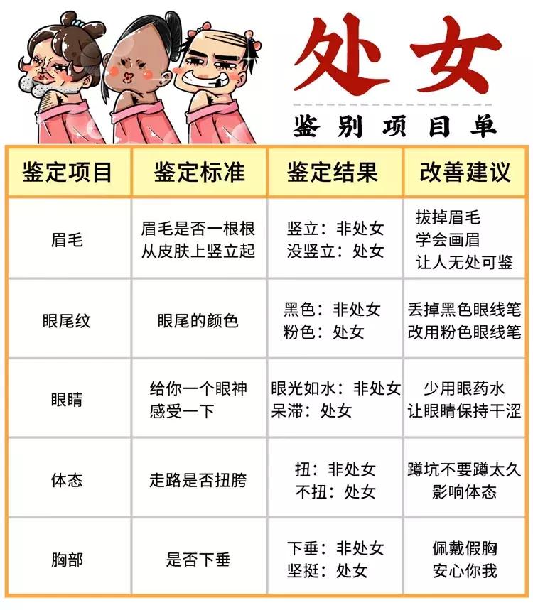 处女座变态的表现,揭秘处女座十大癖好