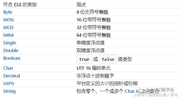 netframework和netcore区别,netcore与netframework